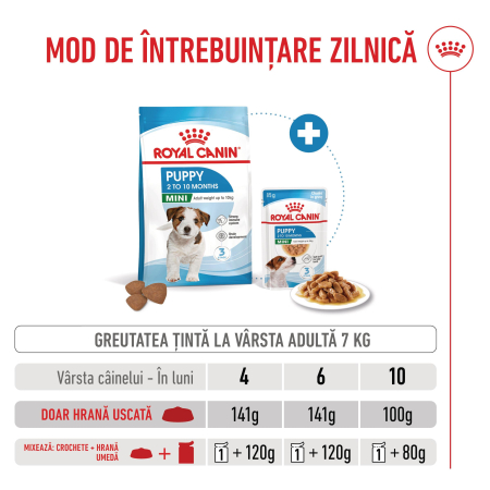 Royal Canin Mini Puppy [2]