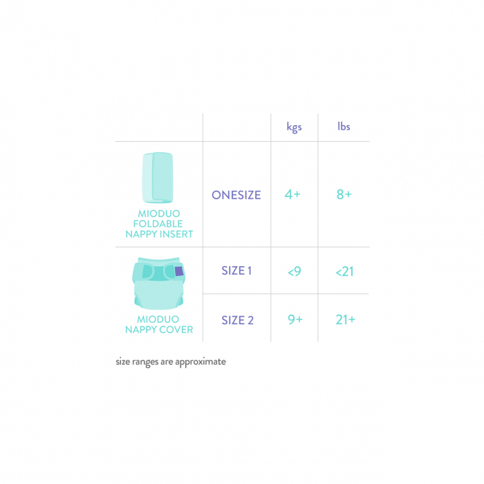 Cover cu insert MioDuo +9kg [2]