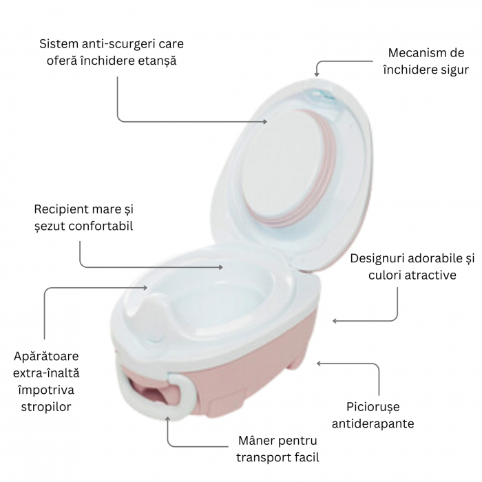 Olita portabila cu capac si maner My Carry Potty, Roz pal [5]