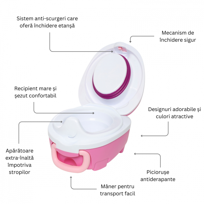 Olita portabila cu capac si maner My Carry Potty, Dragon roz [3]