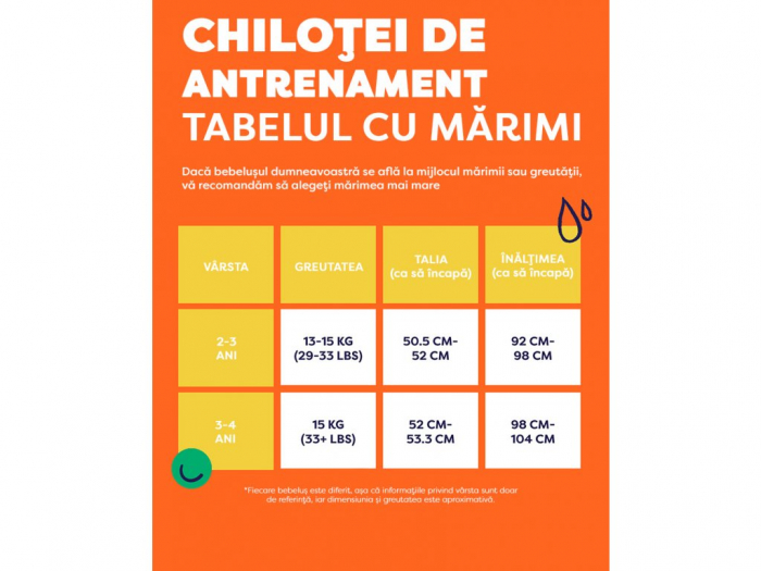 Chilotel de antrenament la olita, Bambino Mio, Set 5 buc, 3-4 ani, Brave [3]
