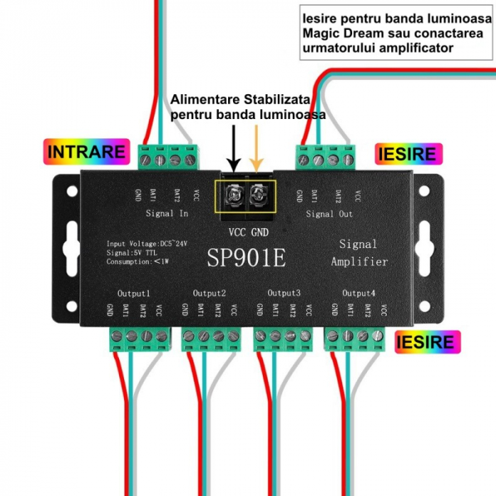 AMPLIFICATOR LED PIXEL DIGITAL SP901E [2]