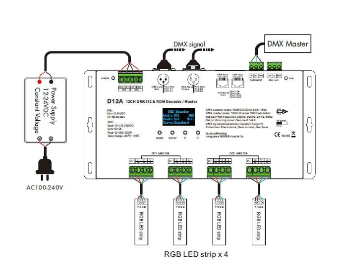 Controler LED DMX512 - 12 canale - 12-24V DC 12x5A - OLED - DMX Decoder/Master - D12A [3]