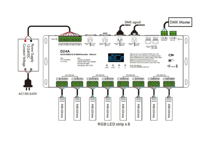 Controler LED DMX512 - 24 canale - 12-24V DC 24x5A - OLED - DMX Decoder/Master - D24A [4]