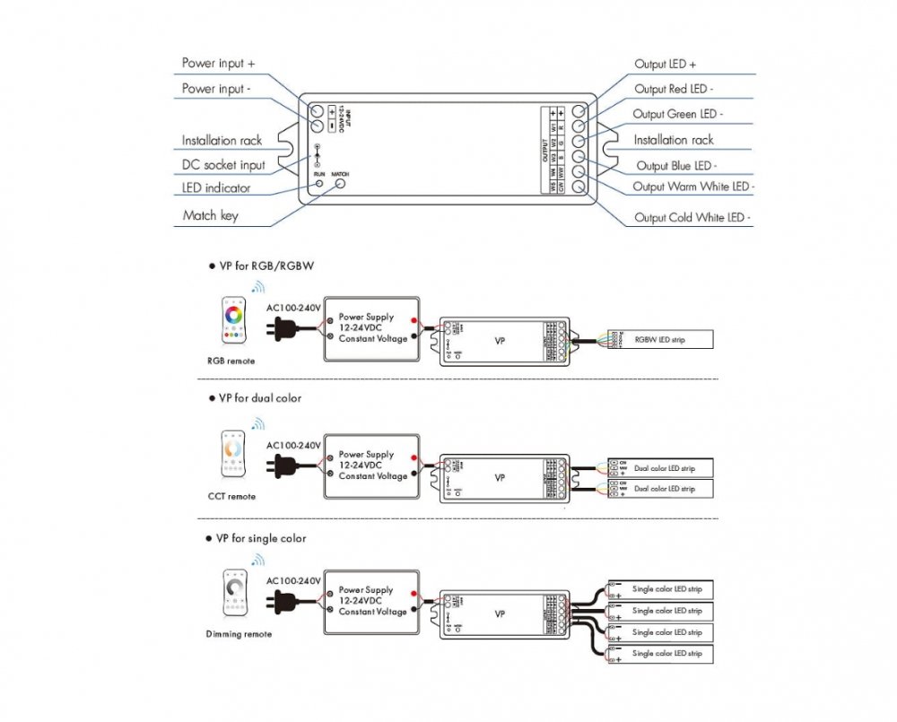 CONTROLER LED - Mono/ CCT/ RGB /RGB+W - 12-24V DC 4x4A - VP [3]