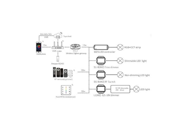 Controler LED ZigBee - Android/iOS - Gateway ZigBee - WG-Z [3]