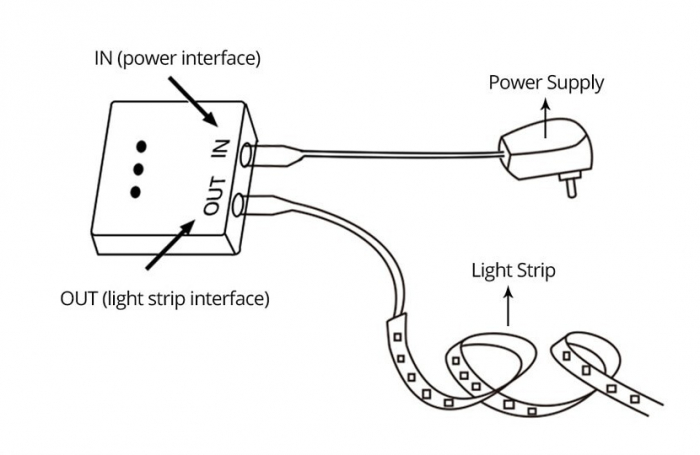 Intrerupator NON-CONTACT 5-24V 5A proximitate 2,1/5,5mm - Negru [3]