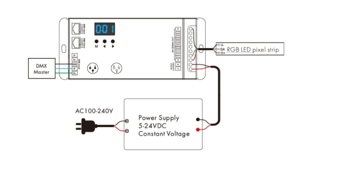 Receptor LED SPI (DMX512) - RGB - Pentru benzi digitale LED - 8A 5-24V DC - RJ45/XLR3 - DSA [2]