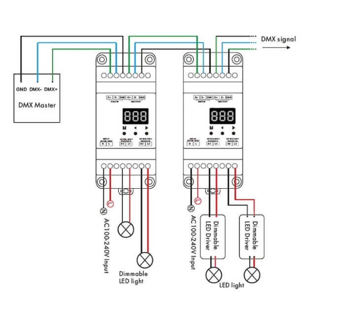 Receptor LED Triac (DMX512) - Dimmer pentru becuri 230VAC 2x100W - Șină DIN - S1-DR(W) [4]