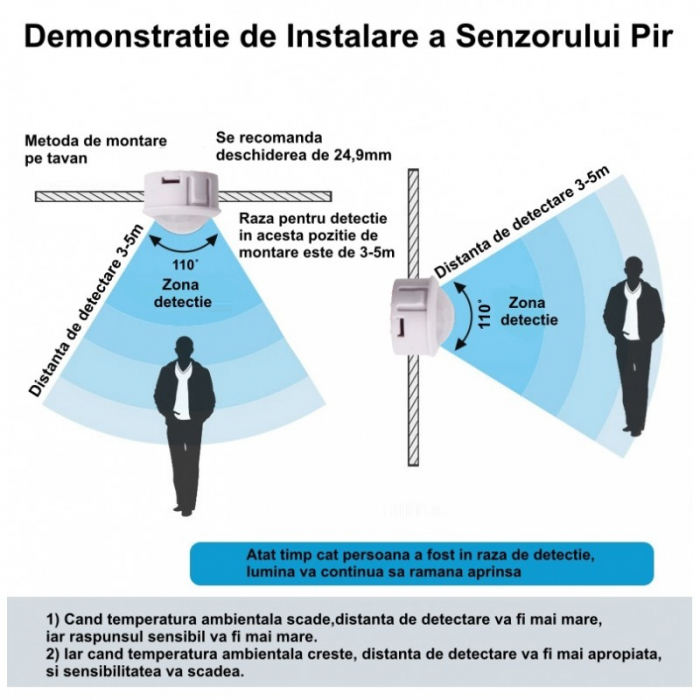SENZOR PIR 12-24V DC CU 4 FIRE 25X20MM [8]