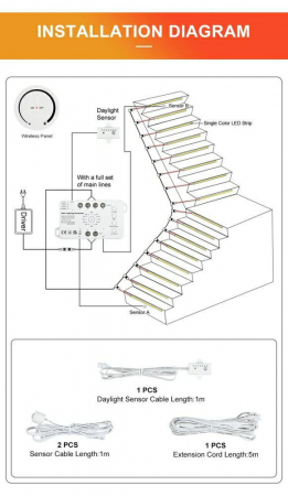 Controler de scara 2x PIR Senzor Miboxer 12-24V 25A [1]