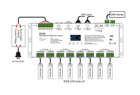 Controler LED DMX512 - 24 canale - 12-24V DC 24x5A - OLED - DMX Decoder/Master - D24A [3]