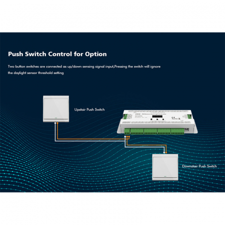 Controler scara LED ES32 cu doi senzori de miscare 32 canale [5]