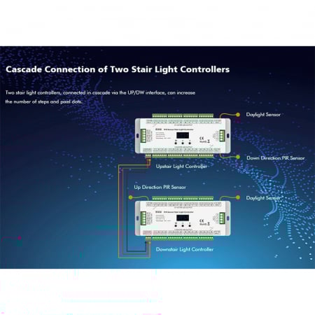 Controler scara LED ES32 cu doi senzori de miscare 32 canale [6]