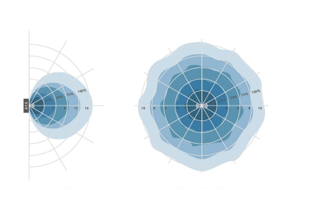 Senzor radio cu microunde 9-24V DC - Dimmer LED cu rezervă de timp - EMR [2]