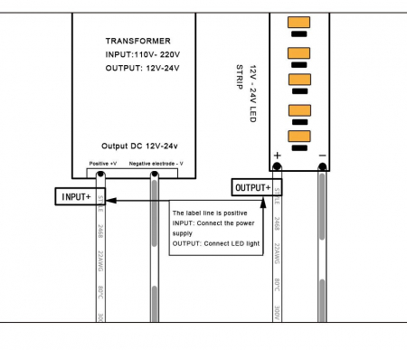 Intrerupator de dulap 5-24V DC 5A Usa [9]