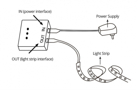 Intrerupator NON-CONTACT 5-24V 5A proximitate 2,1/5,5mm - Negru [2]