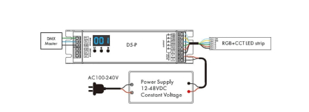 Receptor LED DMX512 - 5 canale - 12-48V DC 5x4A - Decodor DMX - D5-P [1]