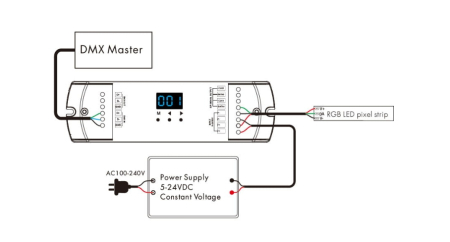 Receptor LED SPI (DMX512) - RGB - Pentru benzi digitale LED - 8A 5-24V DC - DS-L [2]