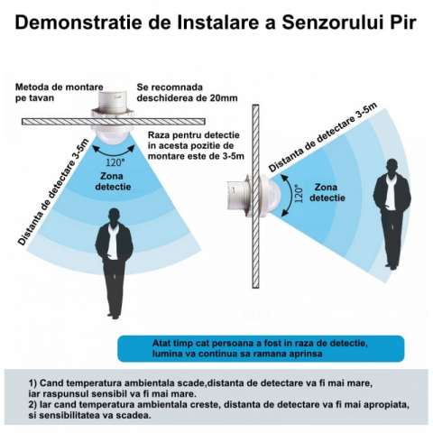 Senzor Pir 110-220V cu 4 Fire 28x37mm [5]