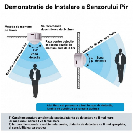 SENZOR PIR 12-24V DC CU 4 FIRE 25X20MM [7]