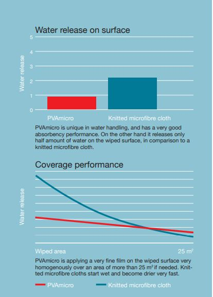 Set 5 lavete PVAmicro rosii 35x38cm [5]