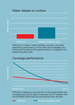 Set 5 lavete PVAmicro rosii 35x38cm [4]