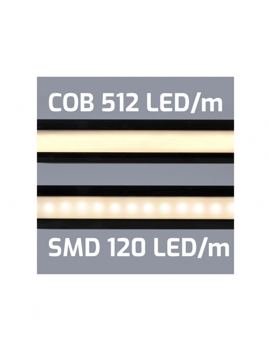Bandă LED COB cu lumină continuă [5]