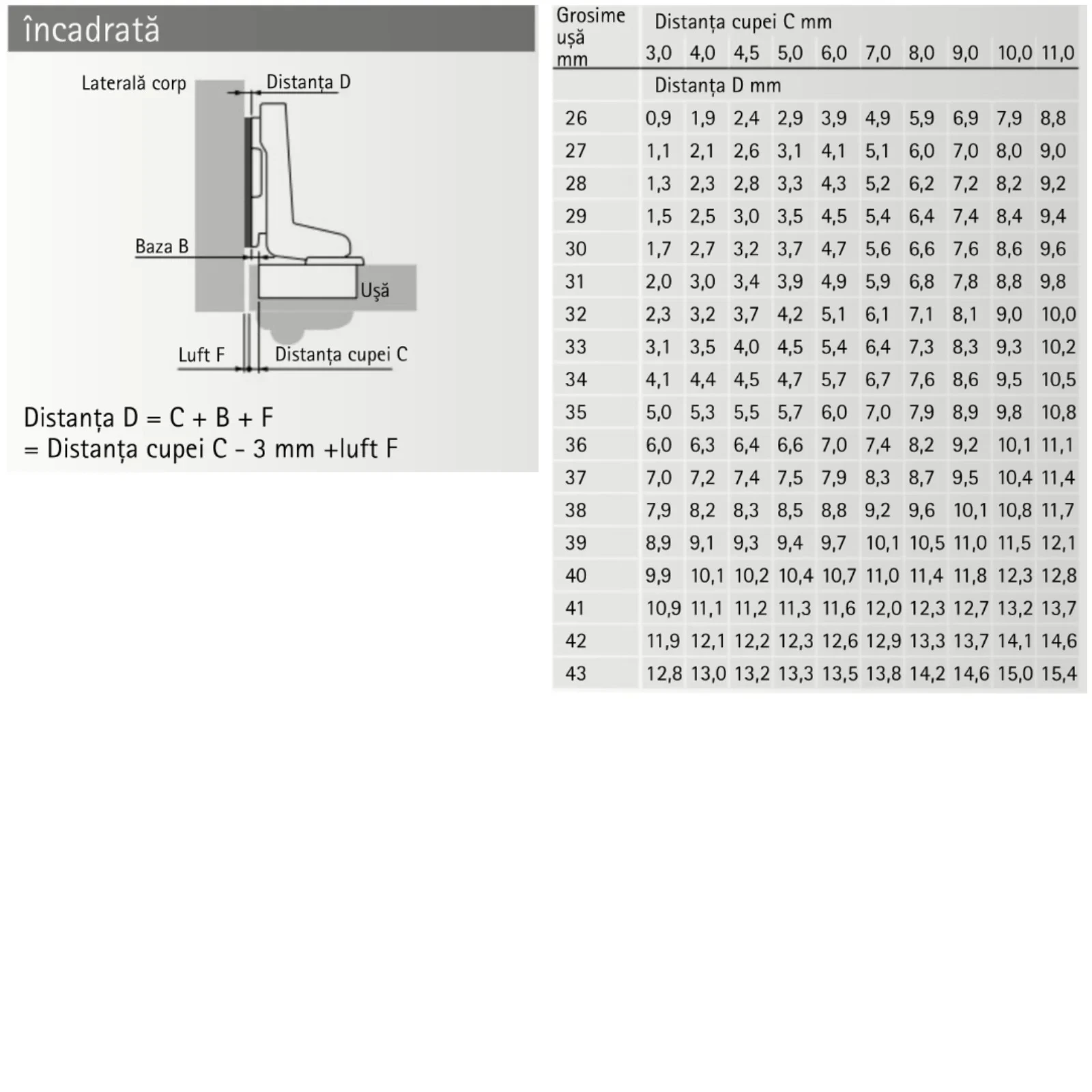 Balama încadrată 95° Intermat 9935 -T22/40 uși profilate [2]