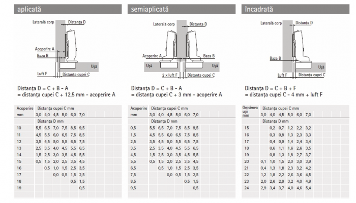 Balama Sensys standard fără arc, 110° [5]