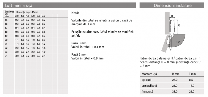 Balama Sensys standard fără arc, 110° [4]