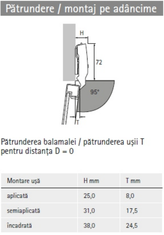 Balamale Sensys cu amortizor (Plăcuță  h 0 mm Cruce excentric) pentru Rame de aluminiu [5]