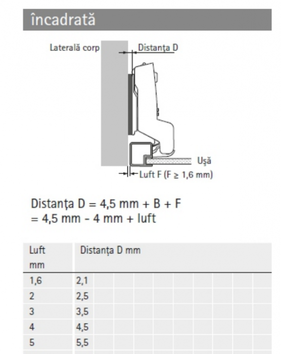 Balamale Sensys cu amortizor (Plăcuță Linie, excentric) pentru Rame de aluminiu [7]