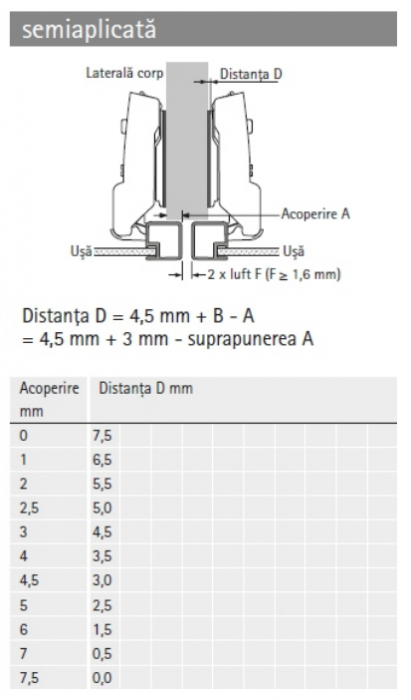 Balamale Sensys fără amortizor (Plăcuță Cruce excentric) pentru Rame de aluminiu [8]