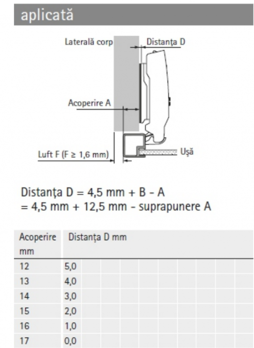 Balamale Sensys fără amortizor (Plăcuță Linie, excentric) pentru Rame de aluminiu [5]
