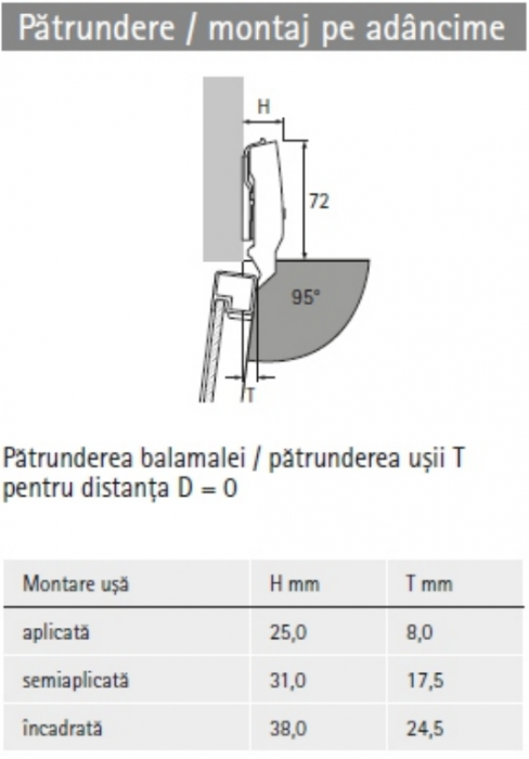 Balamale Sensys fără amortizor (Plăcuță Linie, excentric) pentru Rame de aluminiu [4]