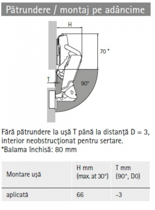 Balamale Sensys Unghi Mare 165° - Aplicații speciale [4]