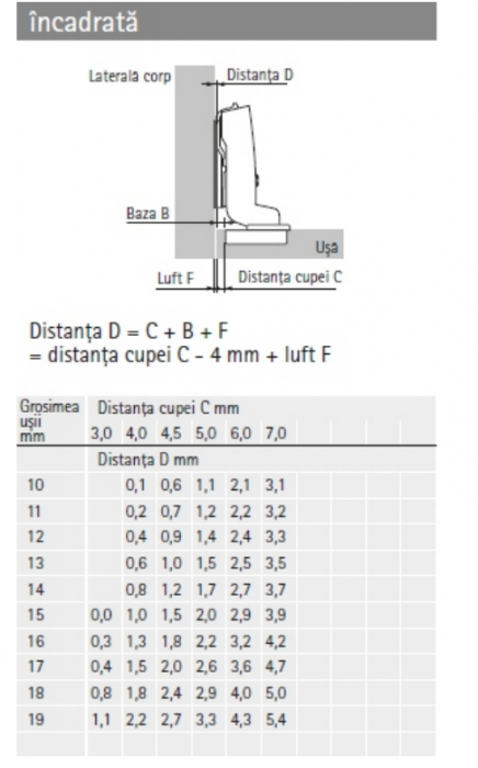 Balamale Sensys - uși subțiri [8]