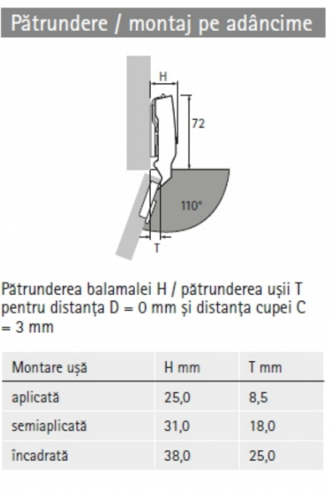 Balamale Sensys - uși subțiri [6]