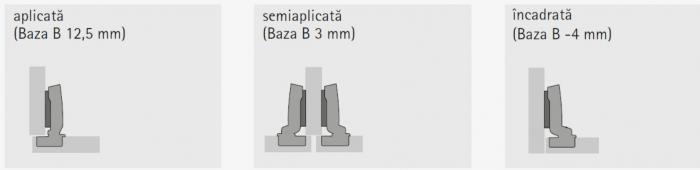 Balamale Sensys - uși subțiri [2]