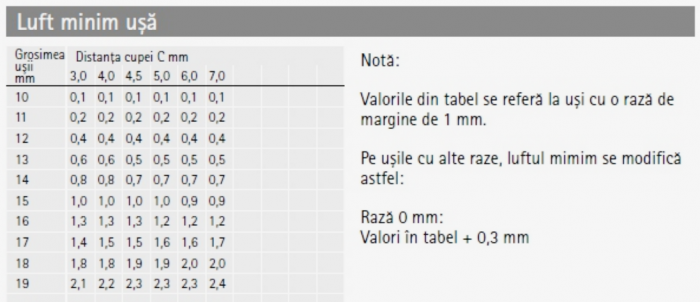 Balamale Sensys - uși subțiri [5]