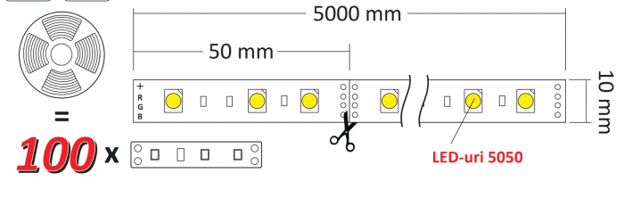 Bandă Led RGB 75W/5m 300 Led-uri IP20 sau IP45 [5]