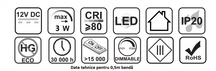 Bandă Led Snake Premium 300 Led/5m [3]