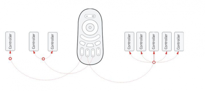 Controler LED Bicolor [6]
