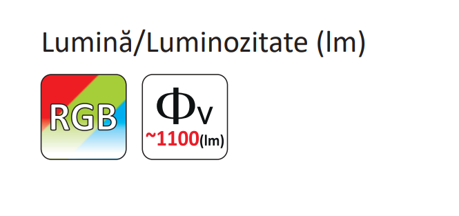 Set 2 - Bandă Led RGB IP20 sau IP45, controler și telecomandă [4]
