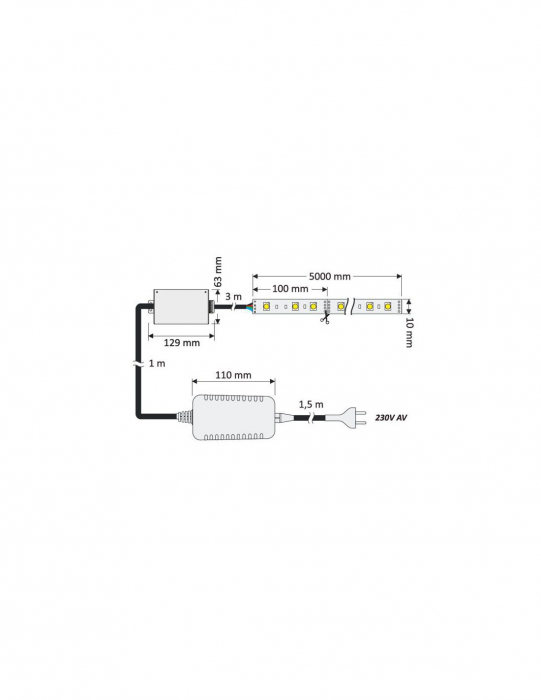Set 3 - Bandă Led RGB IP20 sau IP45, controler și telecomandă IR [5]