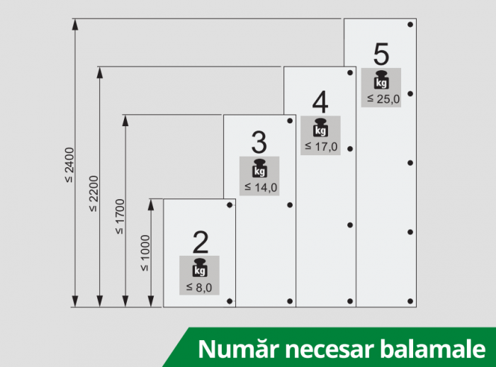 Set balama și plăcuță de prindere sistemul Wingline L [3]