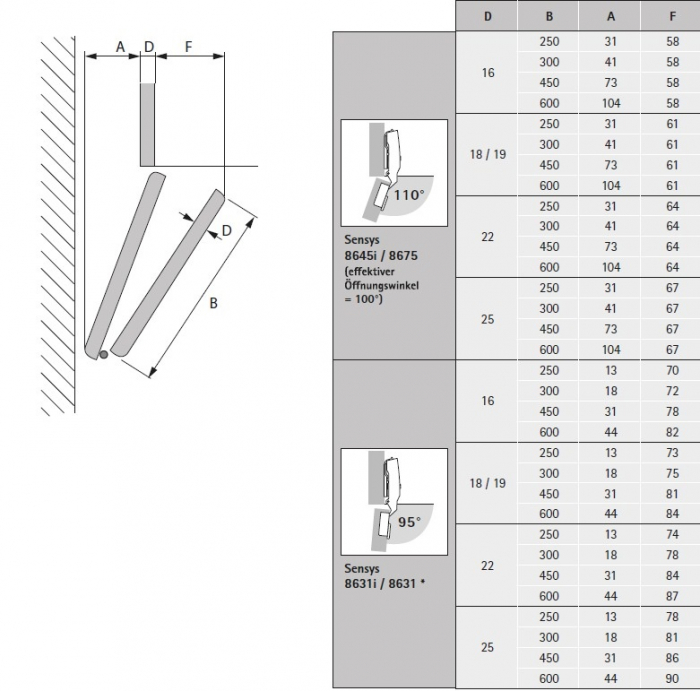 Set componente sistem  Wingline L [15]