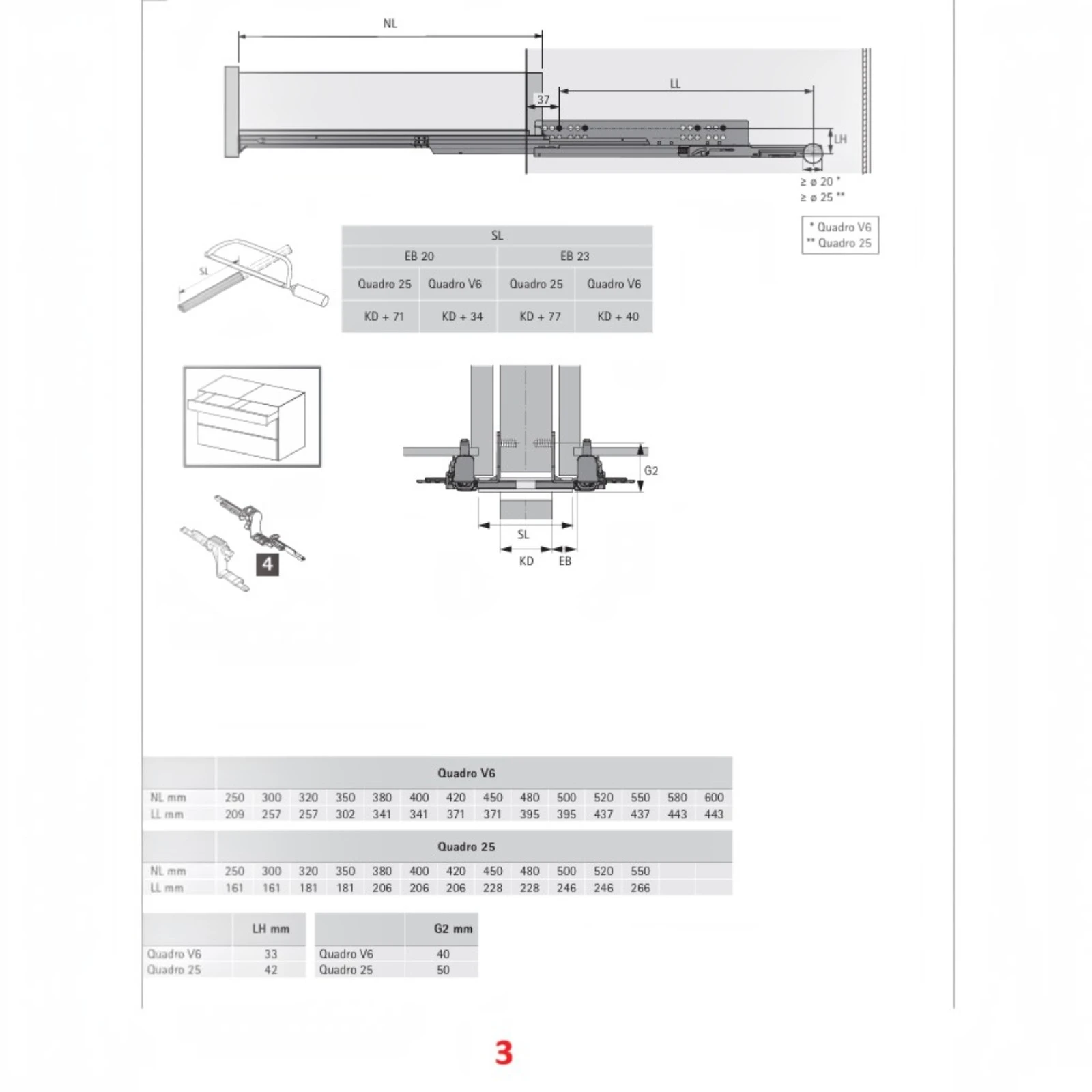 Set glisiere Quadro 25 cu Push to Open integrat, montaj cu PIN [7]