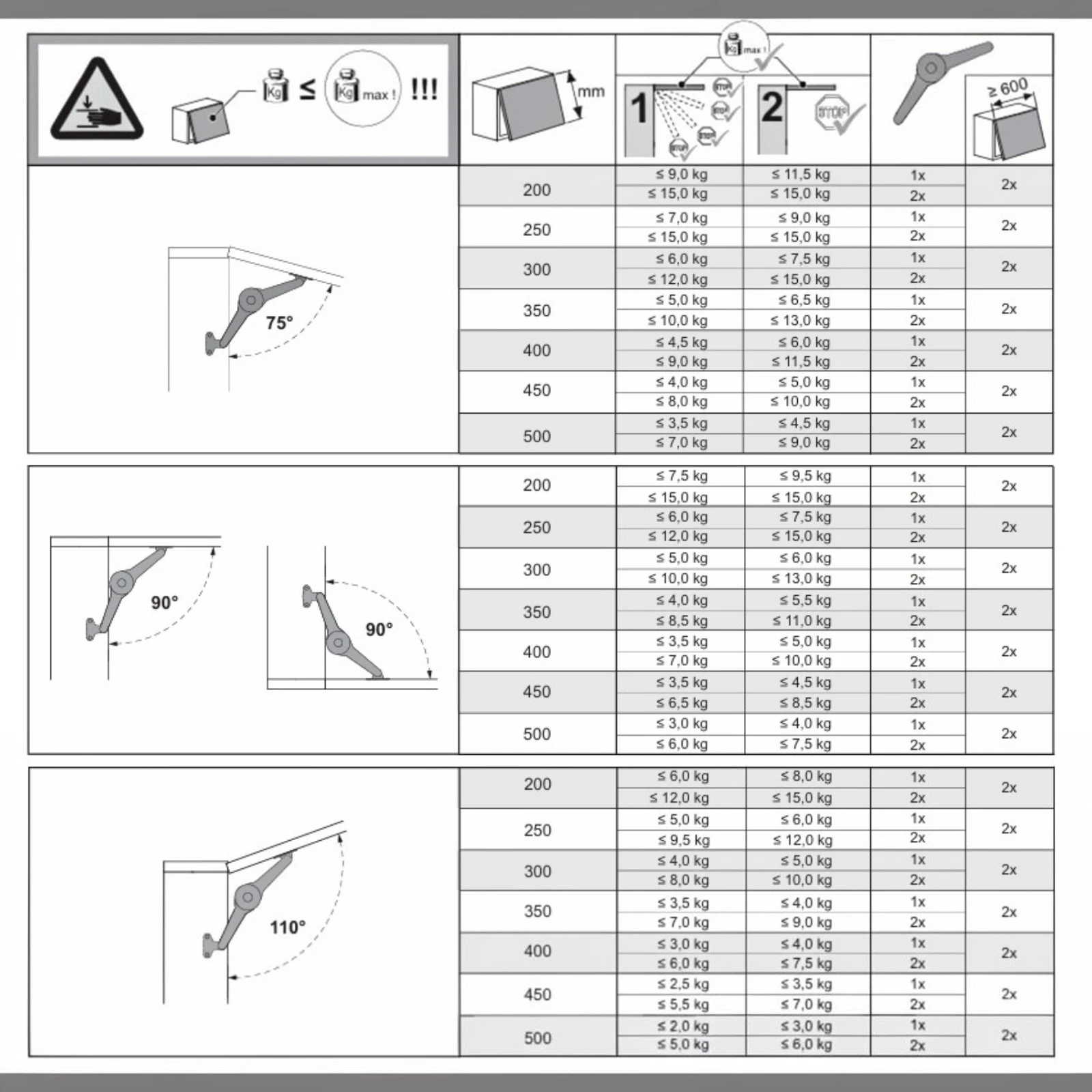 Set ridicare Kesser DUO pentru fronturi din lemn - 75°/90°/110° [3]